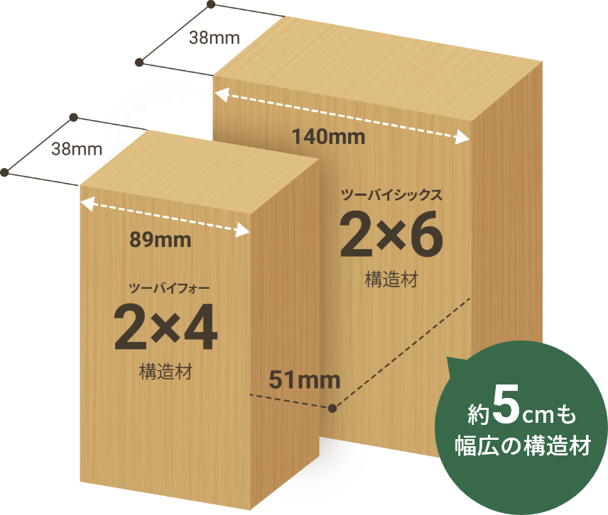 2×6工法概要図