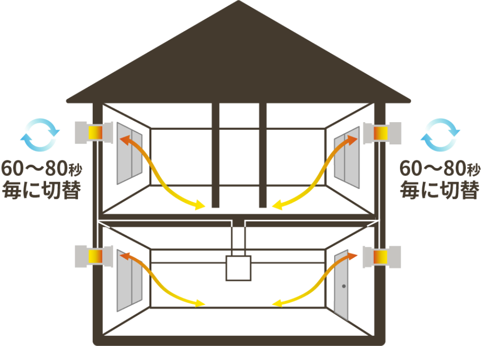 全熱交換換気システムの概要図