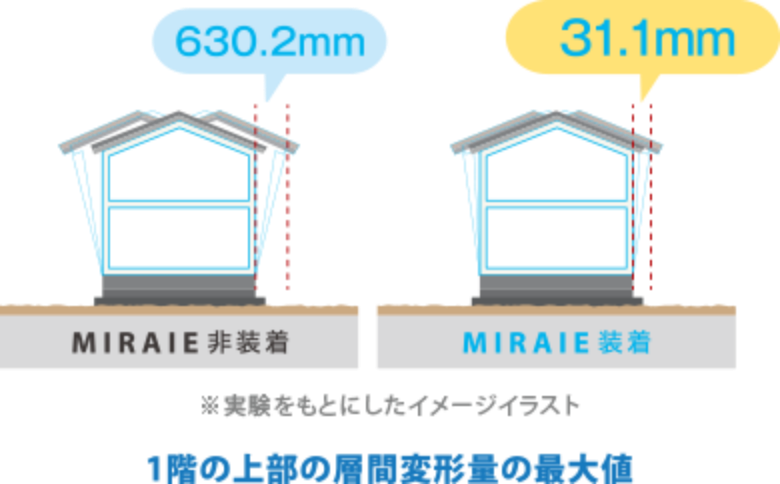 1階の上部の層間変形量の最大値