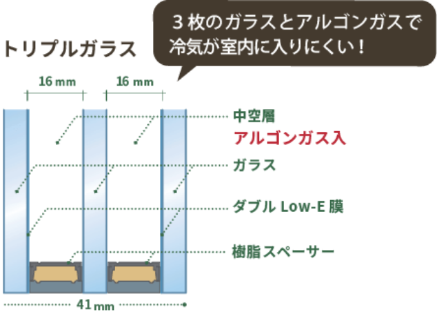 断熱性の図