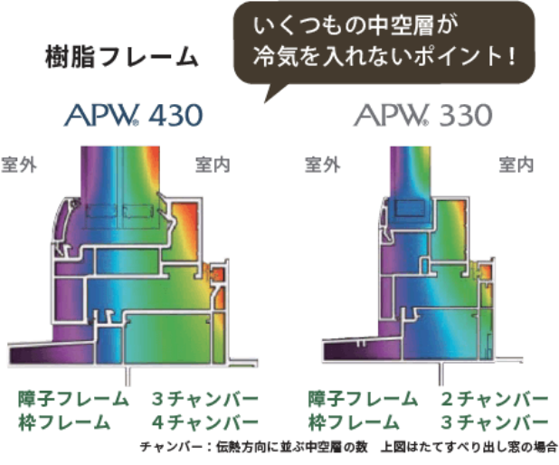 気密性の図