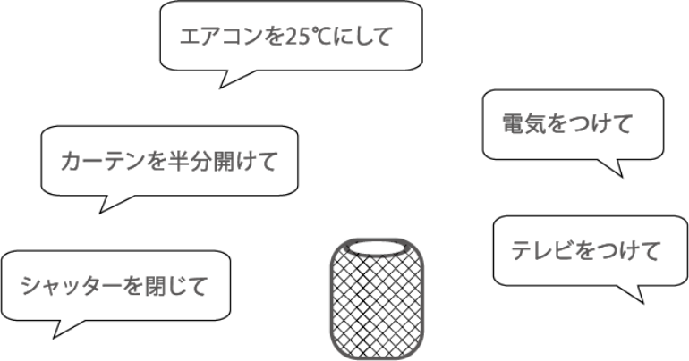 消費電力を可視化のイメージ写真6